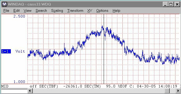 Cassiopea A Radio Astronomy Source