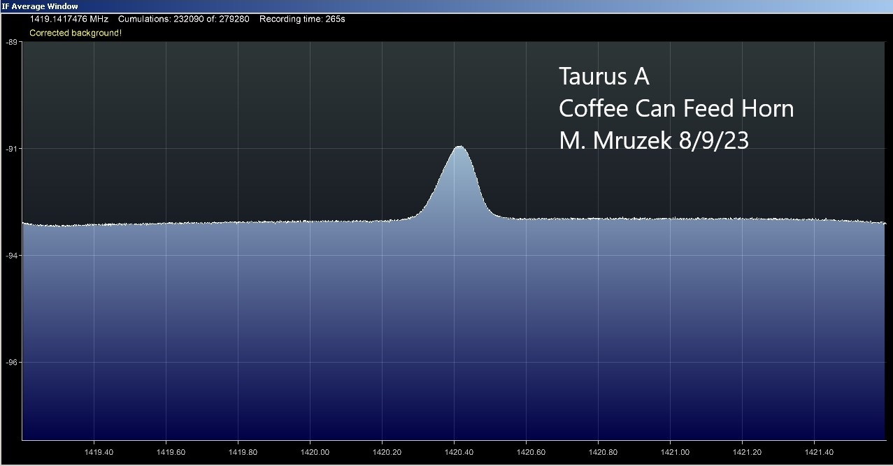 IF Average display for Taurus A