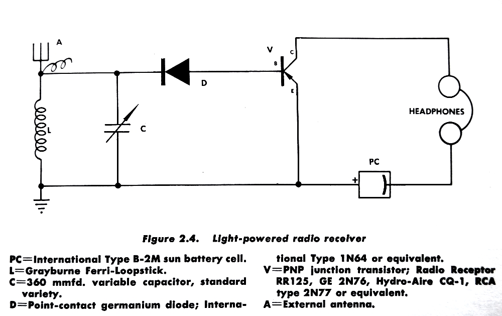 Circuit for AM
        Transistor Radio