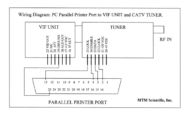 Wiring Diagram for using MTM Scientifc, Inc. TV Tuner
